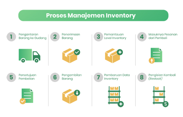 Pentingnya Manajemen Inventory